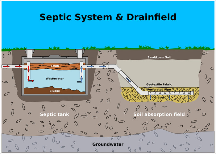 IS MY SEPTIC TANK FULL?